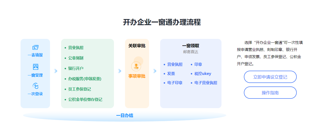 一個人能不能注冊公司？可以注冊哪些類型的公司